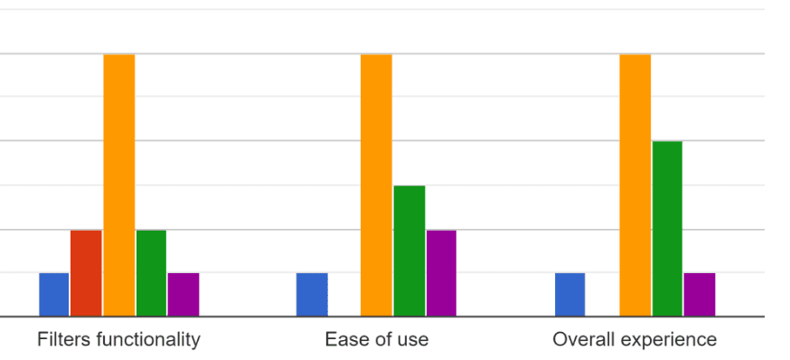 Original HP site user experience graph - 2