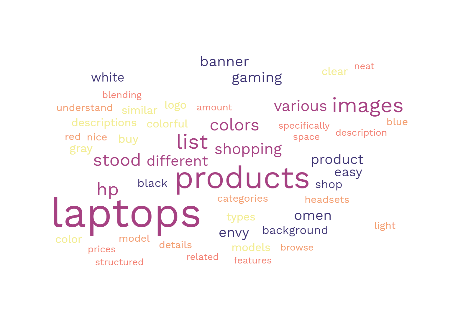 Word cloud