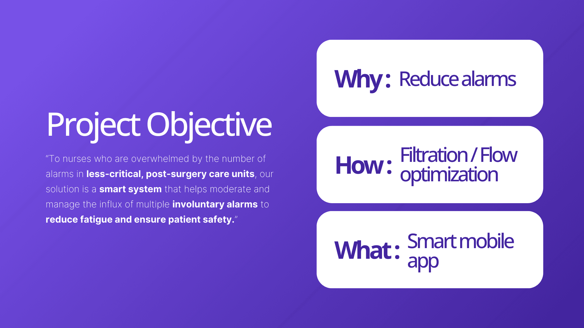 Project objective breakdown