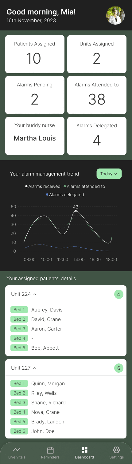 Dashboard screen
