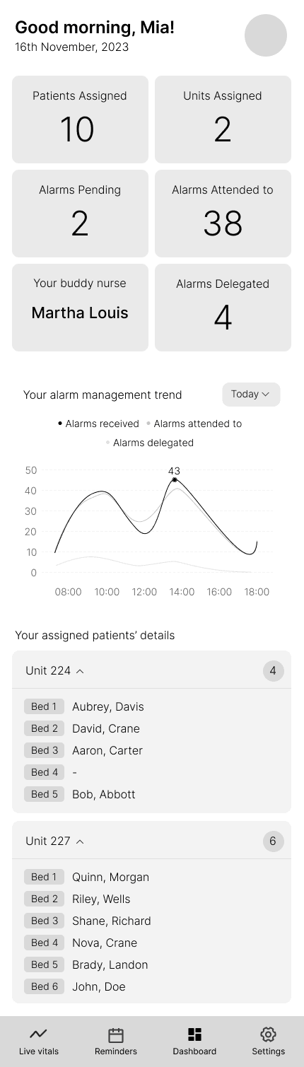 /casestudy/nursewav/wireframes/Dashboard.png